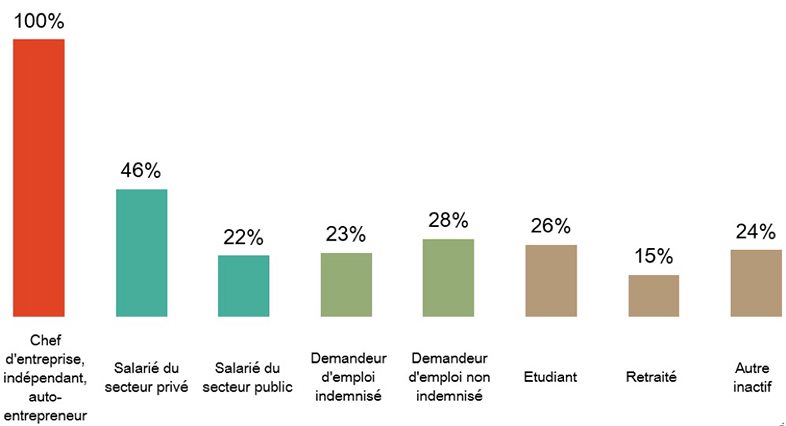 dynamisme entrepreneurial
