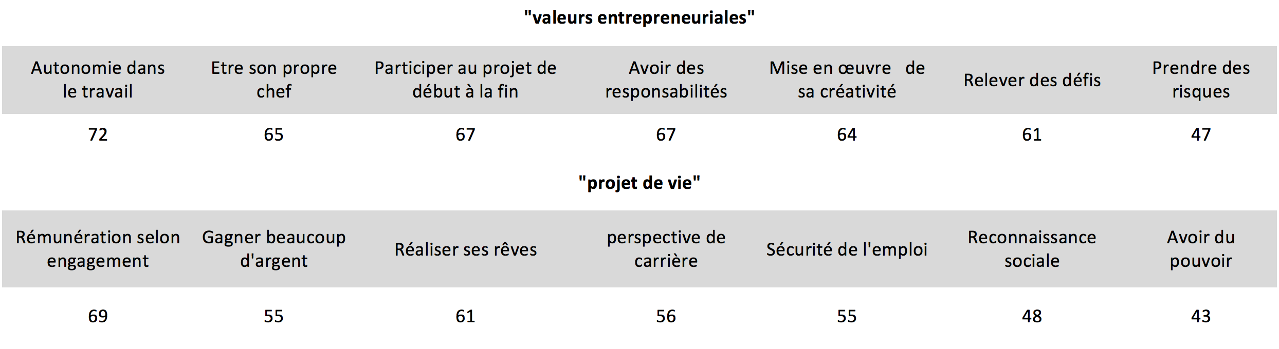 tableau création entreprise