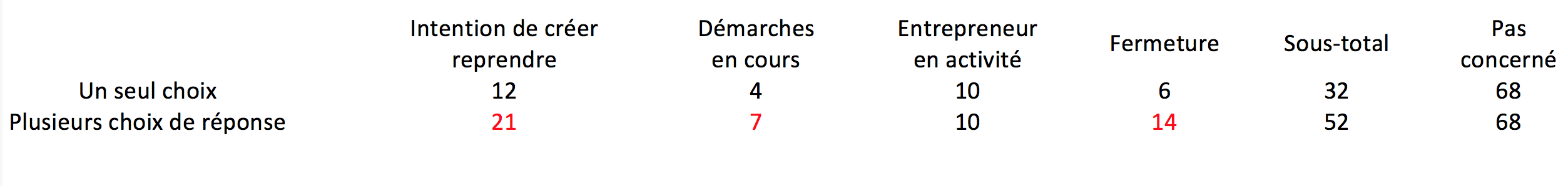 tableau reprise entreprise