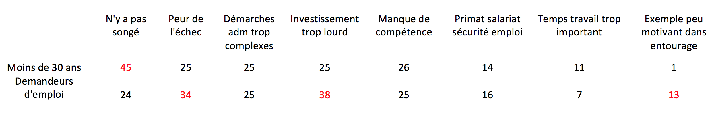 tableu freins entreprises