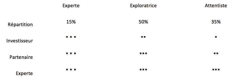 partenariat entreprise tableau