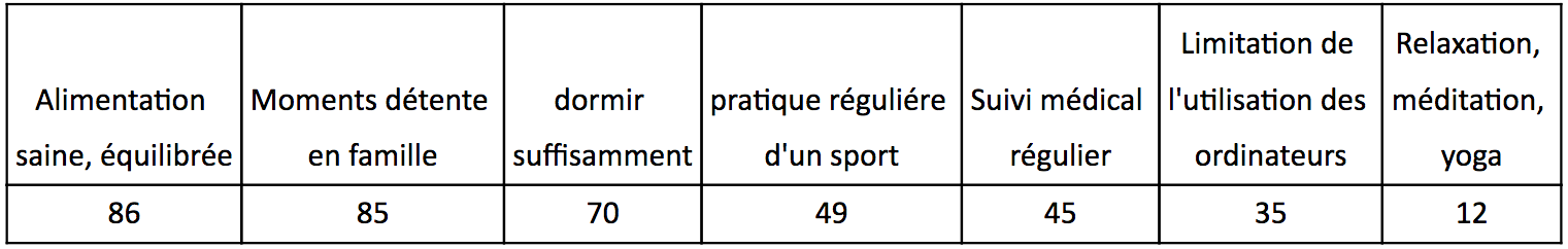 tableau santé travail