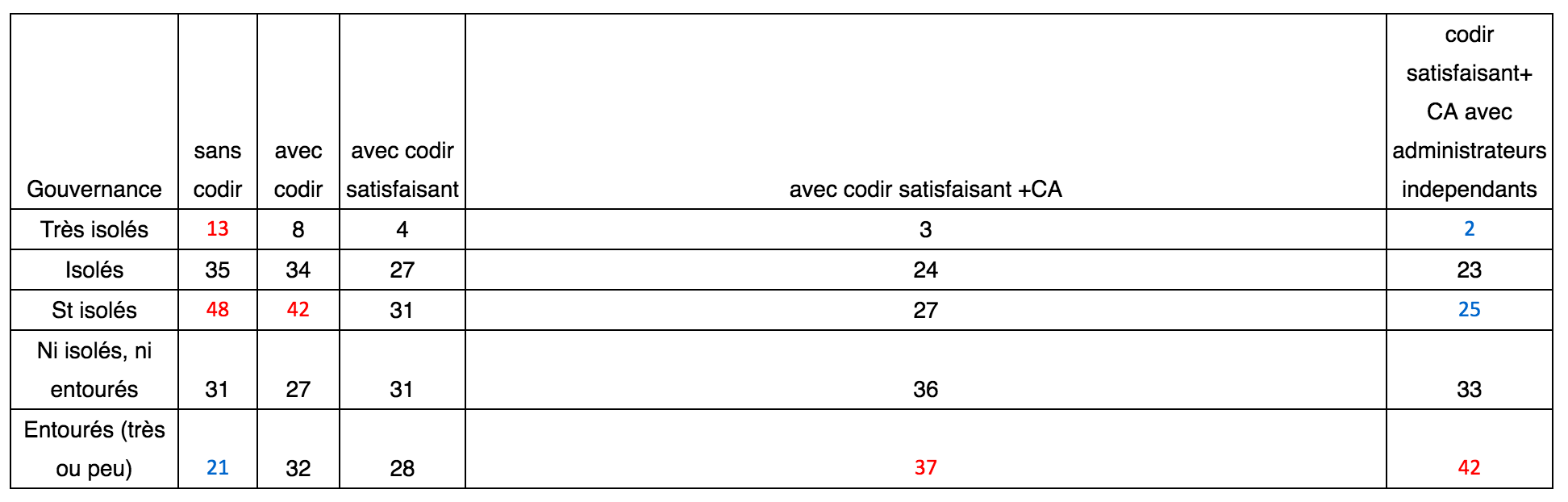 dirigeants satisfaits travail