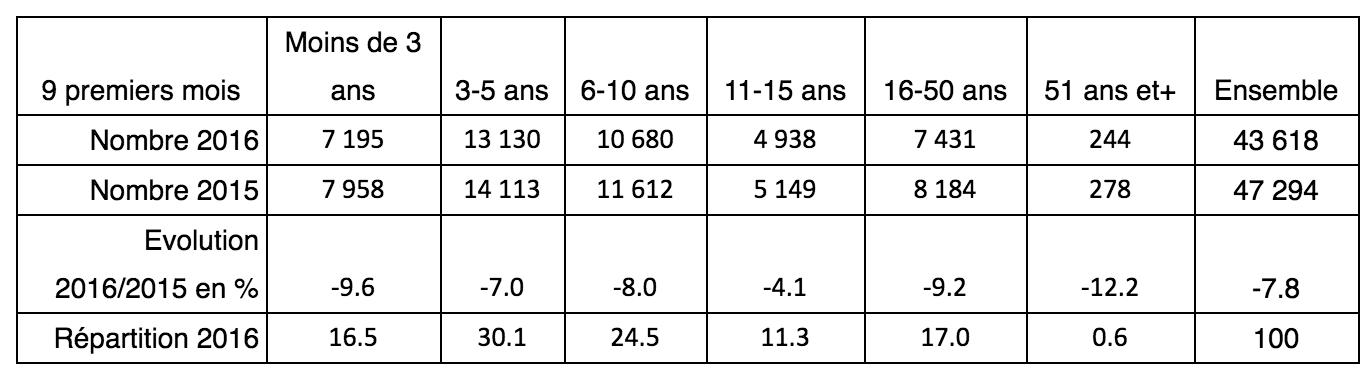 évolution défaillance entreprises